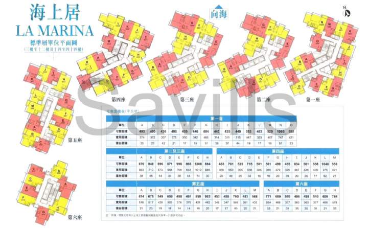 Savills Savills