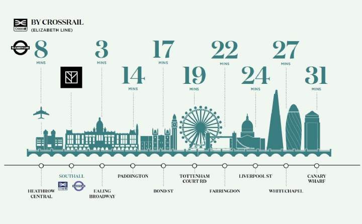 Savills